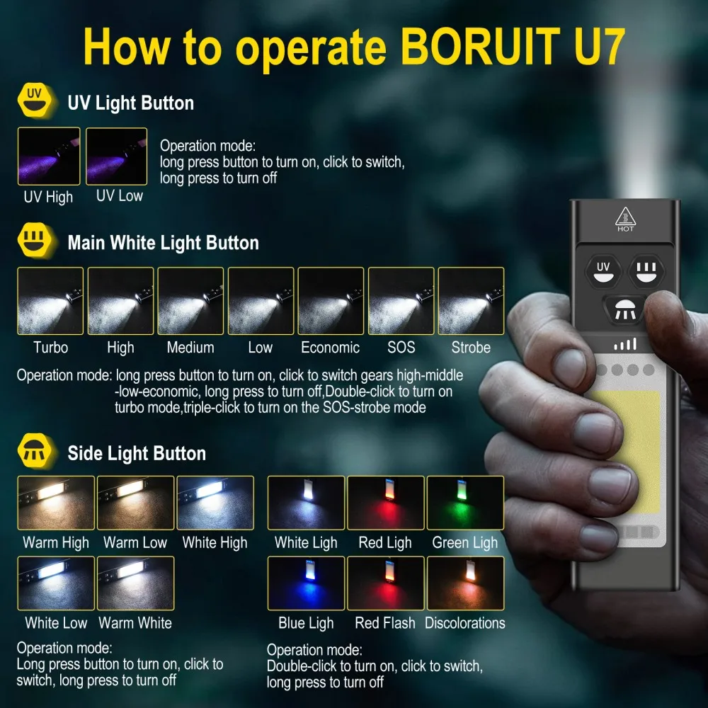 BORUiT U7 UV LED Torcia EDC 11 - Battery Outdoor Camping recensione e prezzo
