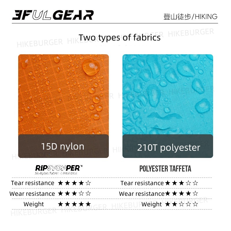 Poncho Antipioggia 3 in 1 3F U - Camping Rain Poncho recensione e prezzo